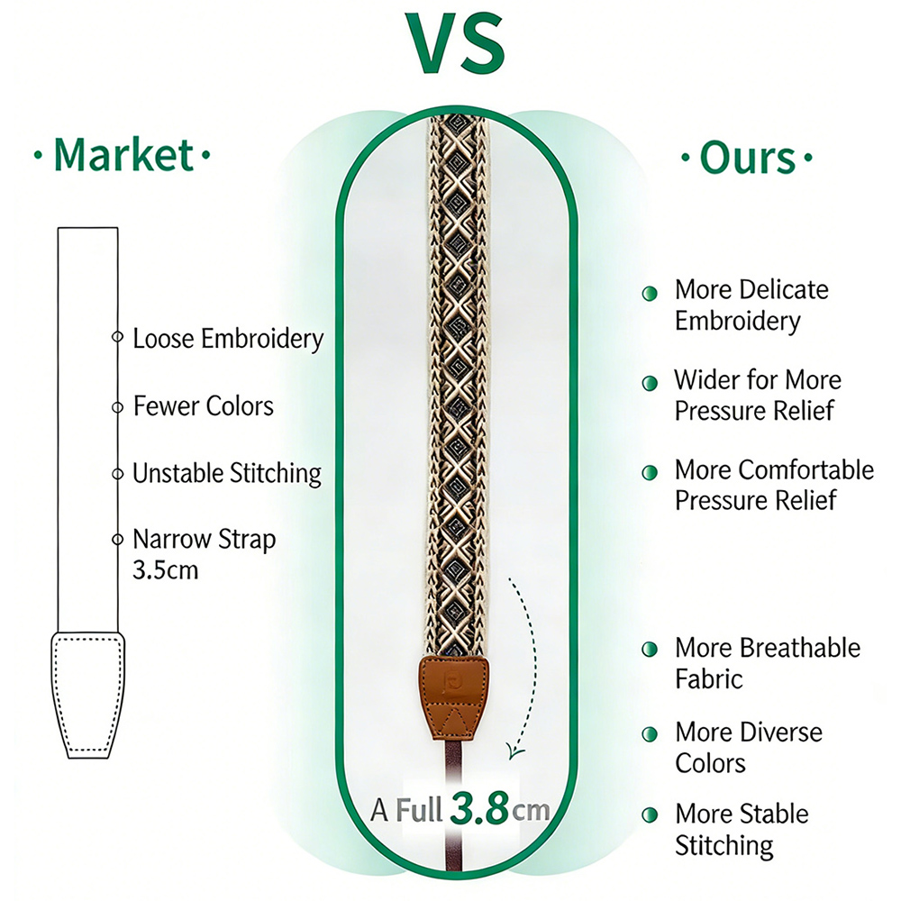 3.8cm Vintage Woven Camera Sho - đánh giá và giá Canon Camera Eos R50
