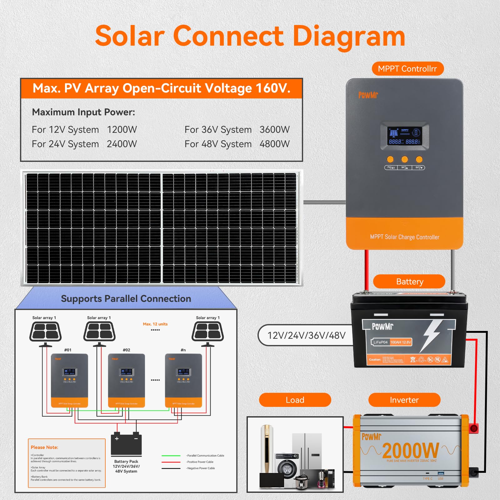 PowMr 100A MPPT Solar Charge C - đánh giá và giá Drone Solar Charger